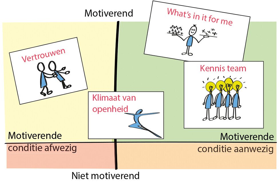 De Kracht van Samen Leren: Het Belang van Kennisdeling